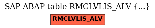 E-R Diagram for table RMCLVLIS_ALV (...)