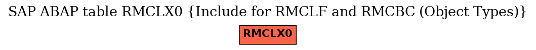 E-R Diagram for table RMCLX0 (Include for RMCLF and RMCBC (Object Types))