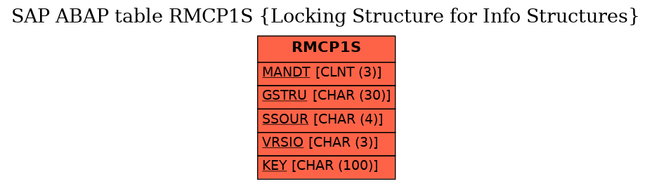 E-R Diagram for table RMCP1S (Locking Structure for Info Structures)