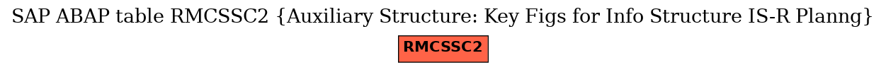 E-R Diagram for table RMCSSC2 (Auxiliary Structure: Key Figs for Info Structure IS-R Planng)