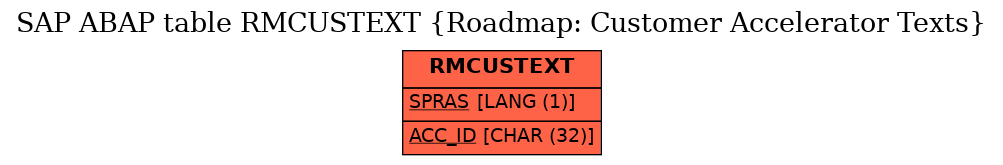 E-R Diagram for table RMCUSTEXT (Roadmap: Customer Accelerator Texts)