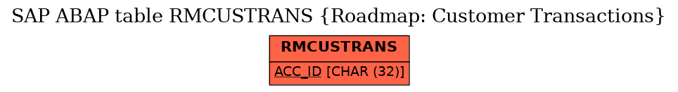 E-R Diagram for table RMCUSTRANS (Roadmap: Customer Transactions)