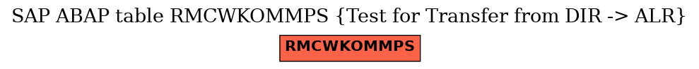 E-R Diagram for table RMCWKOMMPS (Test for Transfer from DIR -> ALR)