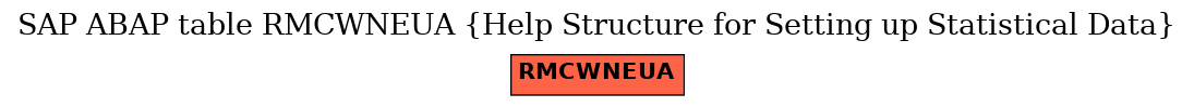 E-R Diagram for table RMCWNEUA (Help Structure for Setting up Statistical Data)