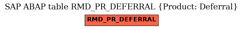 E-R Diagram for table RMD_PR_DEFERRAL (Product: Deferral)