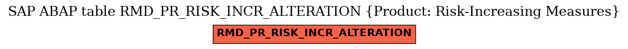 E-R Diagram for table RMD_PR_RISK_INCR_ALTERATION (Product: Risk-Increasing Measures)