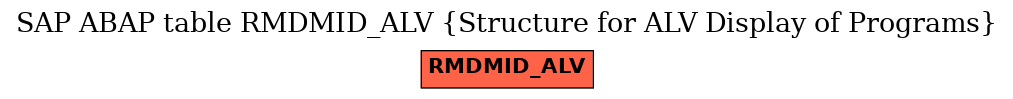 E-R Diagram for table RMDMID_ALV (Structure for ALV Display of Programs)