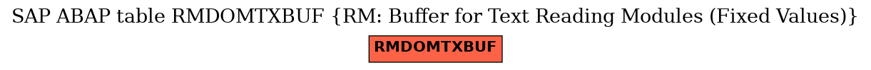 E-R Diagram for table RMDOMTXBUF (RM: Buffer for Text Reading Modules (Fixed Values))