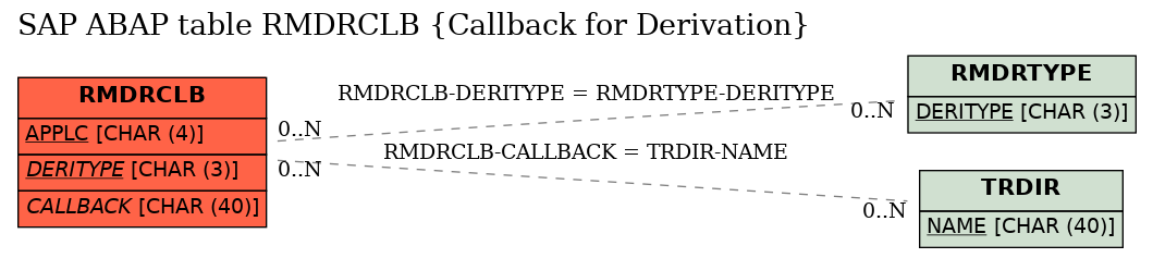 E-R Diagram for table RMDRCLB (Callback for Derivation)