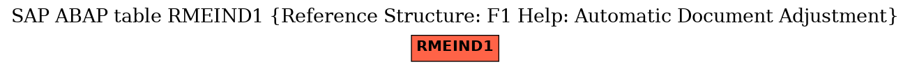 E-R Diagram for table RMEIND1 (Reference Structure: F1 Help: Automatic Document Adjustment)