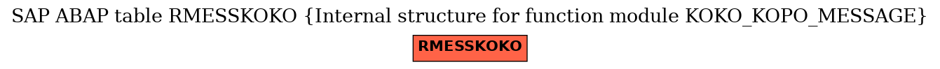 E-R Diagram for table RMESSKOKO (Internal structure for function module KOKO_KOPO_MESSAGE)