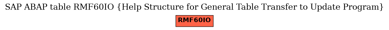 E-R Diagram for table RMF60IO (Help Structure for General Table Transfer to Update Program)