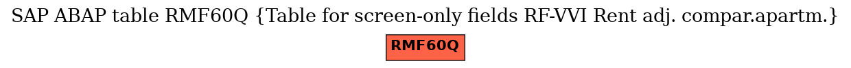 E-R Diagram for table RMF60Q (Table for screen-only fields RF-VVI Rent adj. compar.apartm.)