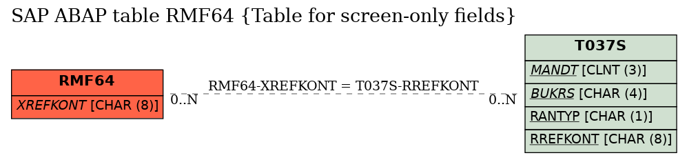 E-R Diagram for table RMF64 (Table for screen-only fields)