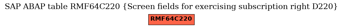 E-R Diagram for table RMF64C220 (Screen fields for exercising subscription right D220)