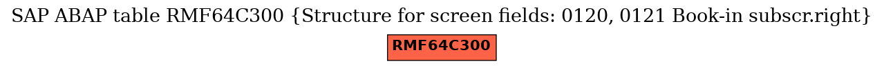 E-R Diagram for table RMF64C300 (Structure for screen fields: 0120, 0121 Book-in subscr.right)