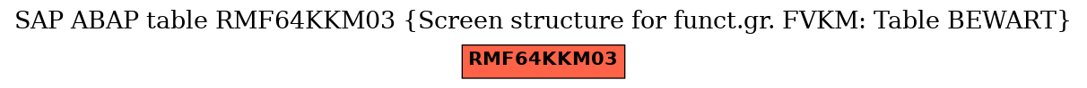 E-R Diagram for table RMF64KKM03 (Screen structure for funct.gr. FVKM: Table BEWART)