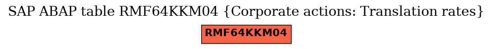 E-R Diagram for table RMF64KKM04 (Corporate actions: Translation rates)