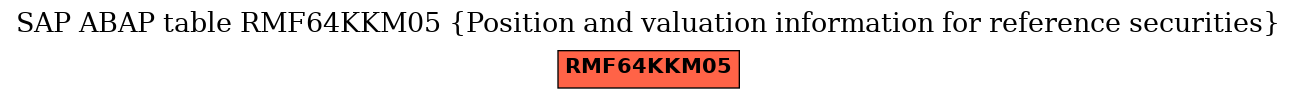 E-R Diagram for table RMF64KKM05 (Position and valuation information for reference securities)