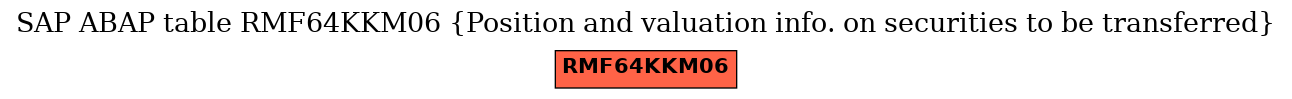 E-R Diagram for table RMF64KKM06 (Position and valuation info. on securities to be transferred)