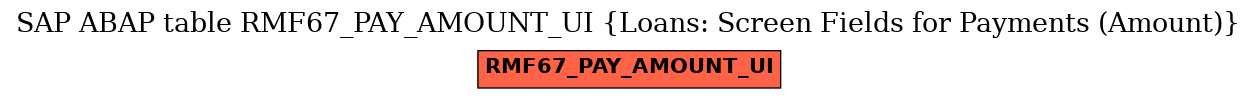E-R Diagram for table RMF67_PAY_AMOUNT_UI (Loans: Screen Fields for Payments (Amount))