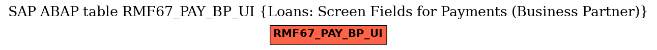 E-R Diagram for table RMF67_PAY_BP_UI (Loans: Screen Fields for Payments (Business Partner))