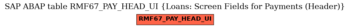 E-R Diagram for table RMF67_PAY_HEAD_UI (Loans: Screen Fields for Payments (Header))