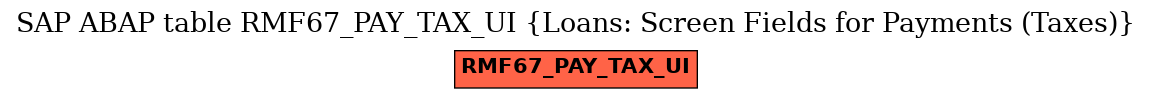 E-R Diagram for table RMF67_PAY_TAX_UI (Loans: Screen Fields for Payments (Taxes))