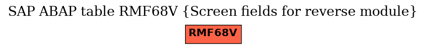 E-R Diagram for table RMF68V (Screen fields for reverse module)