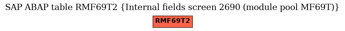 E-R Diagram for table RMF69T2 (Internal fields screen 2690 (module pool MF69T))