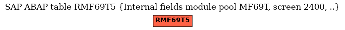 E-R Diagram for table RMF69T5 (Internal fields module pool MF69T, screen 2400, ..)