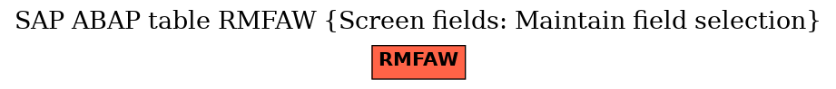 E-R Diagram for table RMFAW (Screen fields: Maintain field selection)