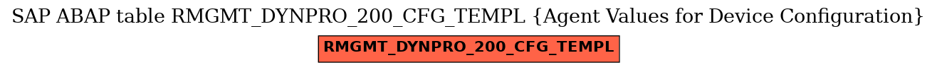 E-R Diagram for table RMGMT_DYNPRO_200_CFG_TEMPL (Agent Values for Device Configuration)