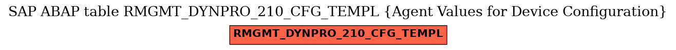 E-R Diagram for table RMGMT_DYNPRO_210_CFG_TEMPL (Agent Values for Device Configuration)