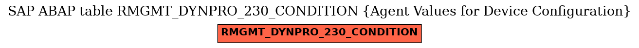 E-R Diagram for table RMGMT_DYNPRO_230_CONDITION (Agent Values for Device Configuration)