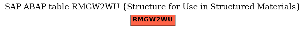 E-R Diagram for table RMGW2WU (Structure for Use in Structured Materials)