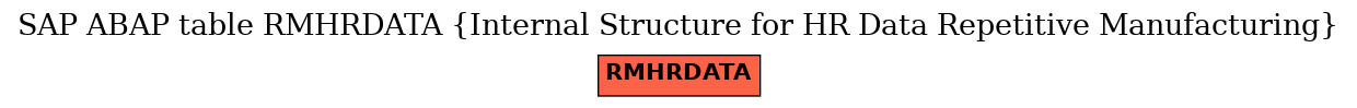 E-R Diagram for table RMHRDATA (Internal Structure for HR Data Repetitive Manufacturing)