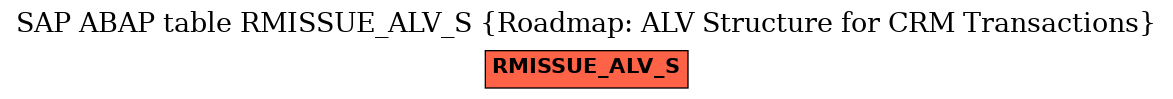 E-R Diagram for table RMISSUE_ALV_S (Roadmap: ALV Structure for CRM Transactions)