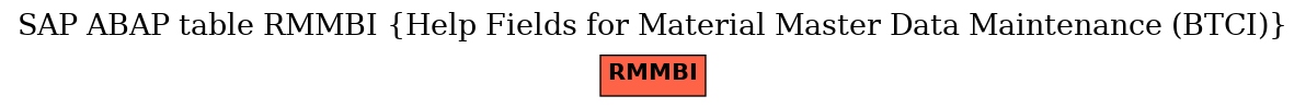 E-R Diagram for table RMMBI (Help Fields for Material Master Data Maintenance (BTCI))