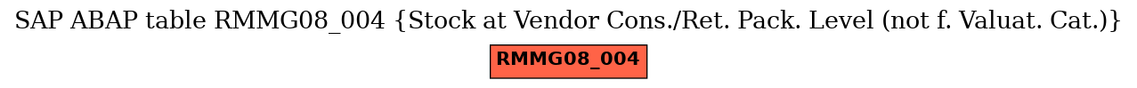 E-R Diagram for table RMMG08_004 (Stock at Vendor Cons./Ret. Pack. Level (not f. Valuat. Cat.))