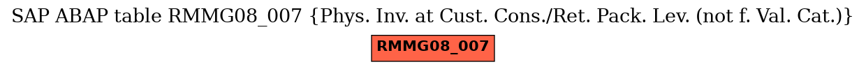 E-R Diagram for table RMMG08_007 (Phys. Inv. at Cust. Cons./Ret. Pack. Lev. (not f. Val. Cat.))