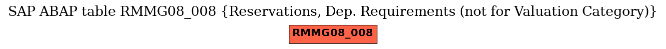 E-R Diagram for table RMMG08_008 (Reservations, Dep. Requirements (not for Valuation Category))