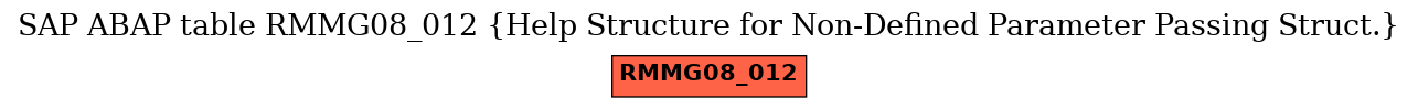 E-R Diagram for table RMMG08_012 (Help Structure for Non-Defined Parameter Passing Struct.)