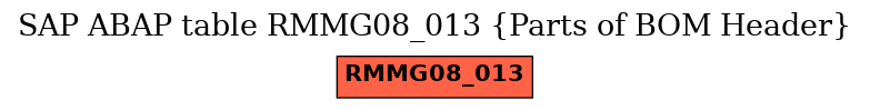 E-R Diagram for table RMMG08_013 (Parts of BOM Header)