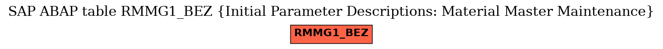 E-R Diagram for table RMMG1_BEZ (Initial Parameter Descriptions: Material Master Maintenance)