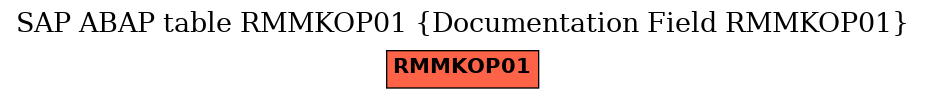 E-R Diagram for table RMMKOP01 (Documentation Field RMMKOP01)