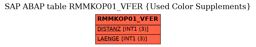 E-R Diagram for table RMMKOP01_VFER (Used Color Supplements)