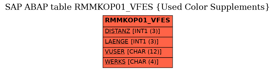 E-R Diagram for table RMMKOP01_VFES (Used Color Supplements)