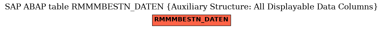 E-R Diagram for table RMMMBESTN_DATEN (Auxiliary Structure: All Displayable Data Columns)