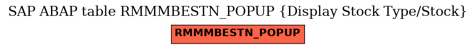 E-R Diagram for table RMMMBESTN_POPUP (Display Stock Type/Stock)